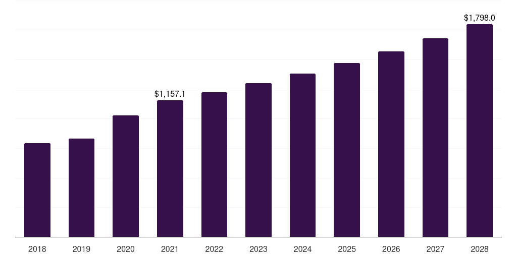 U.S. hospital bedsheet & pillow cover market, 2018-2028 (US$M)