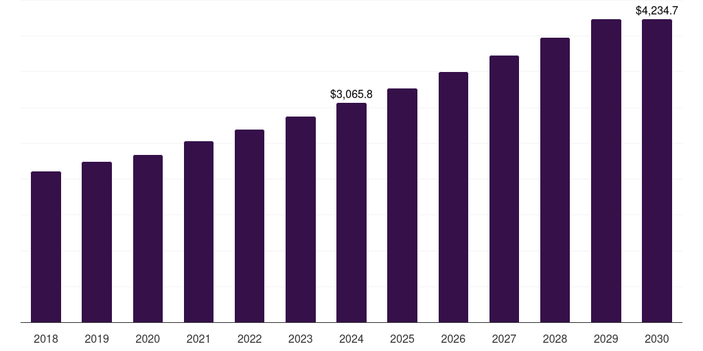 U.S. instant coffee market, 2018-2030 (US$M)