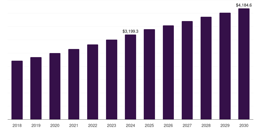 U.S. lipstick market, 2018-2030 (US$M)