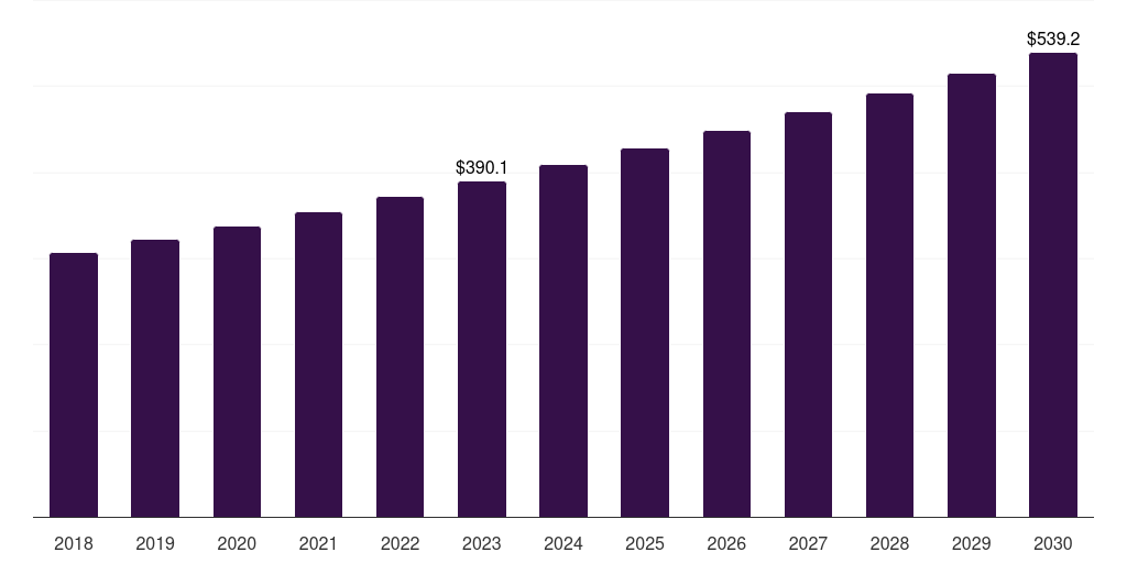 U.S. mammalian polyclonal igg antibody market, 2018-2030 (US$M)