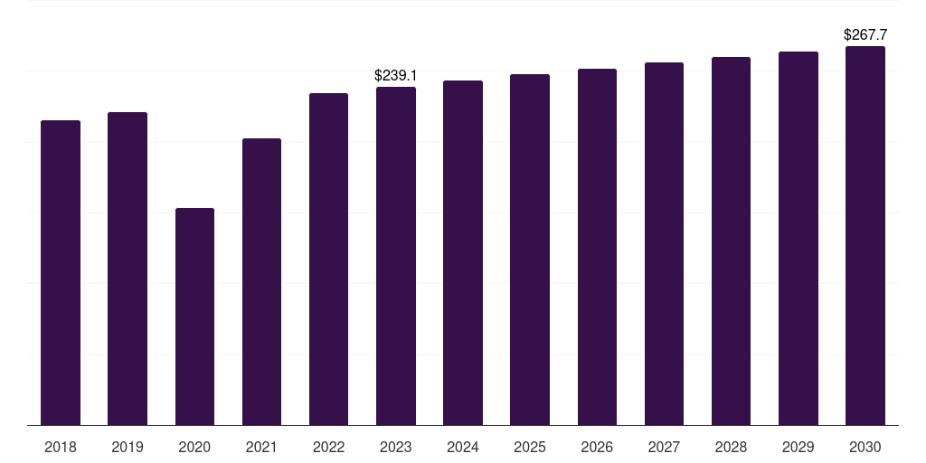 U.S. medical x-ray image processor market, 2018-2030 (US$M)