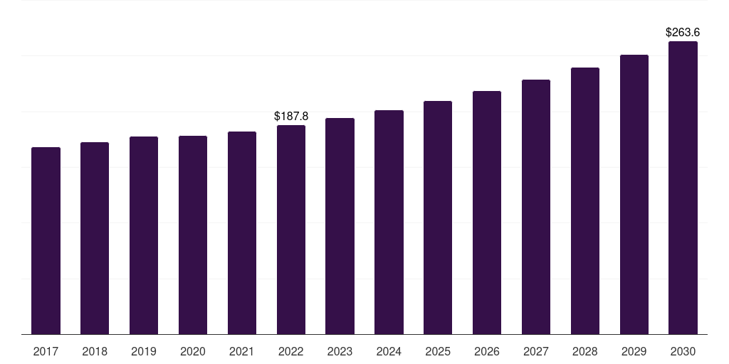 U.S. microprinting market, 2017-2030 (US$M)