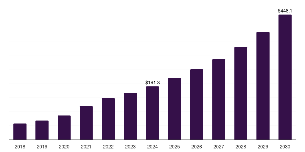 U.S. monocyte activation test (mat) market, 2018-2030 (US$M)
