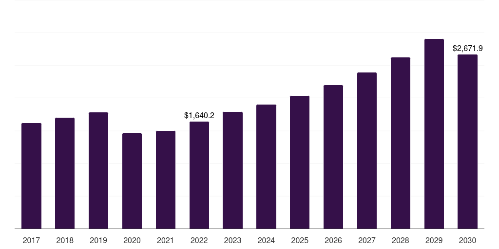 U.S. natural skin care products market, 2017-2030 (US$M)