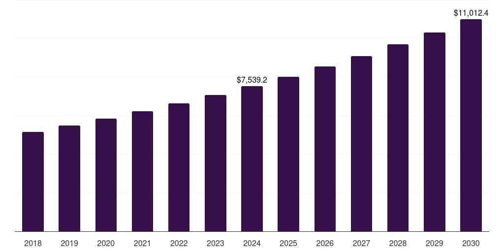 U.S. nylon fiber market, 2018-2030 (US$M)