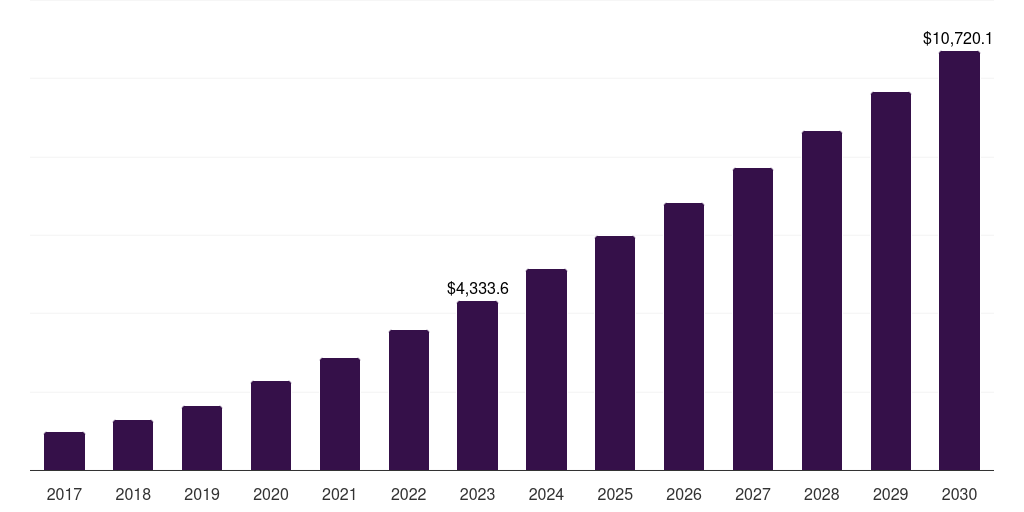 U.S. payment as a service market, 2017-2030 (US$M)