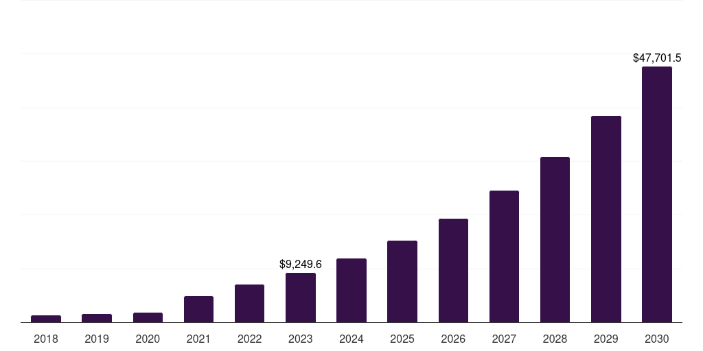 U.S. pediatric telehealth market, 2018-2030 (US$M)