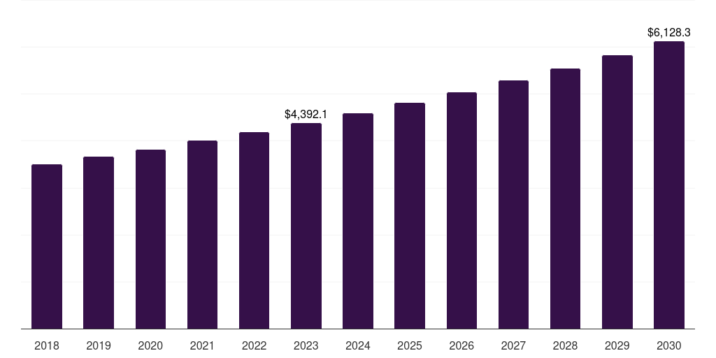 U.S. personal care cmo & cdmo market, 2018-2030 (US$M)