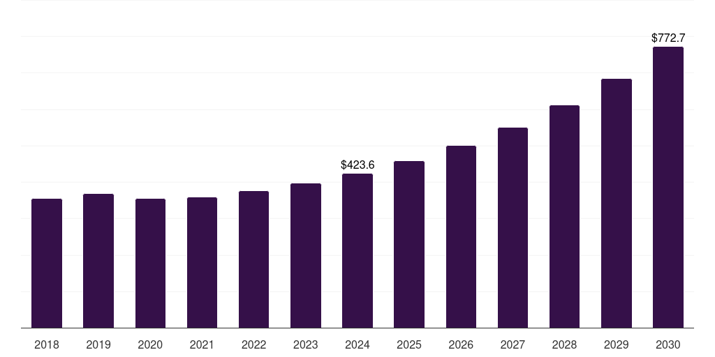U.S. plastics in personalized drug delivery systems market, 2018-2030 (US$M)