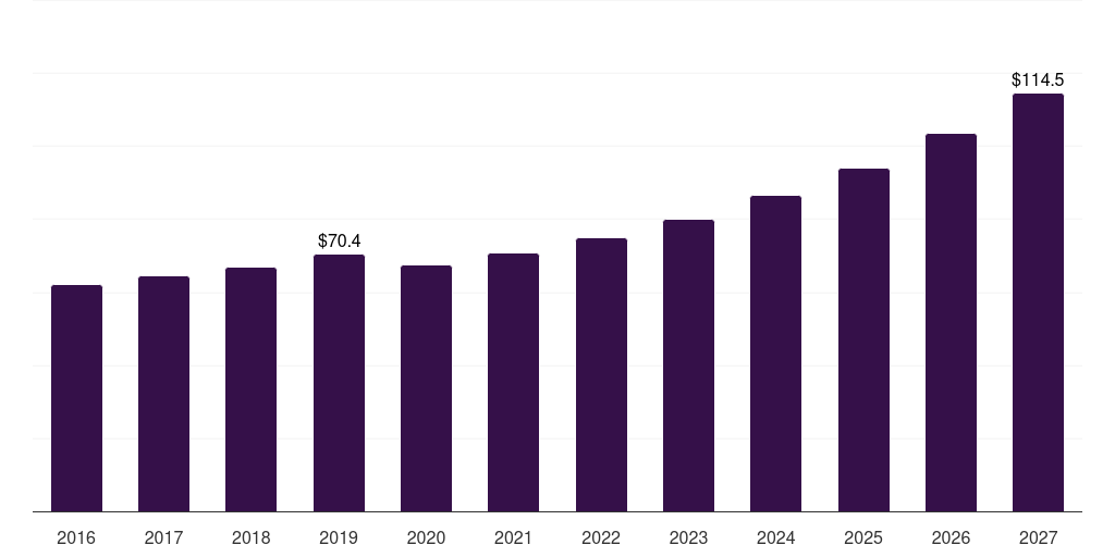 U.S. probiotic cosmetic products market, 2016-2027 (US$M)