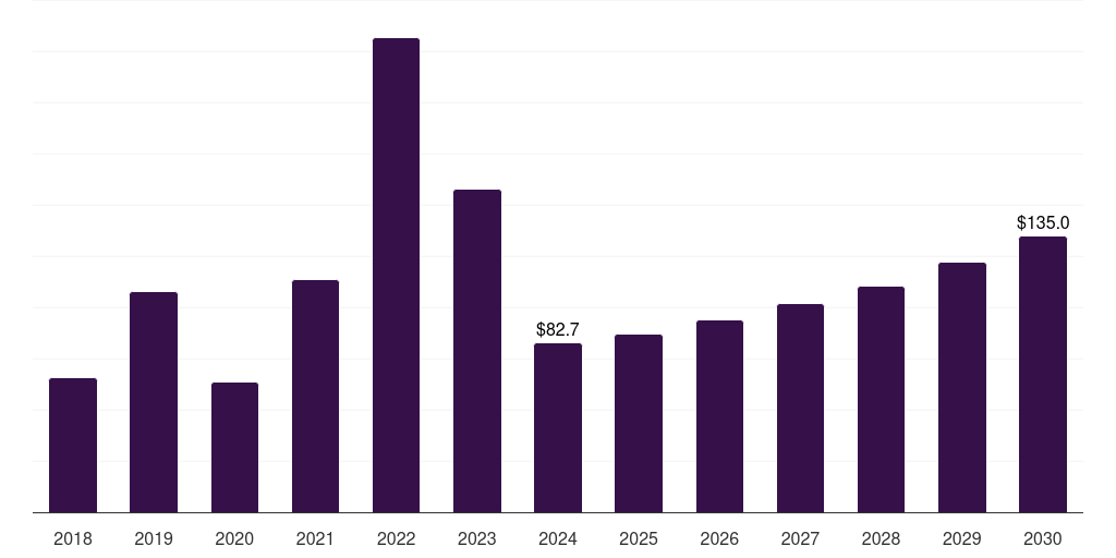 U.S. rare earth elements market, 2018-2030 (US$M)