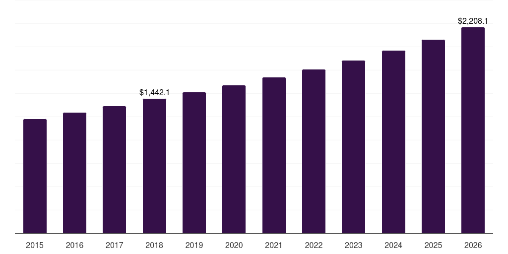U.S. single use ophthalmic surgical devices market, 2015-2026 (US$M)