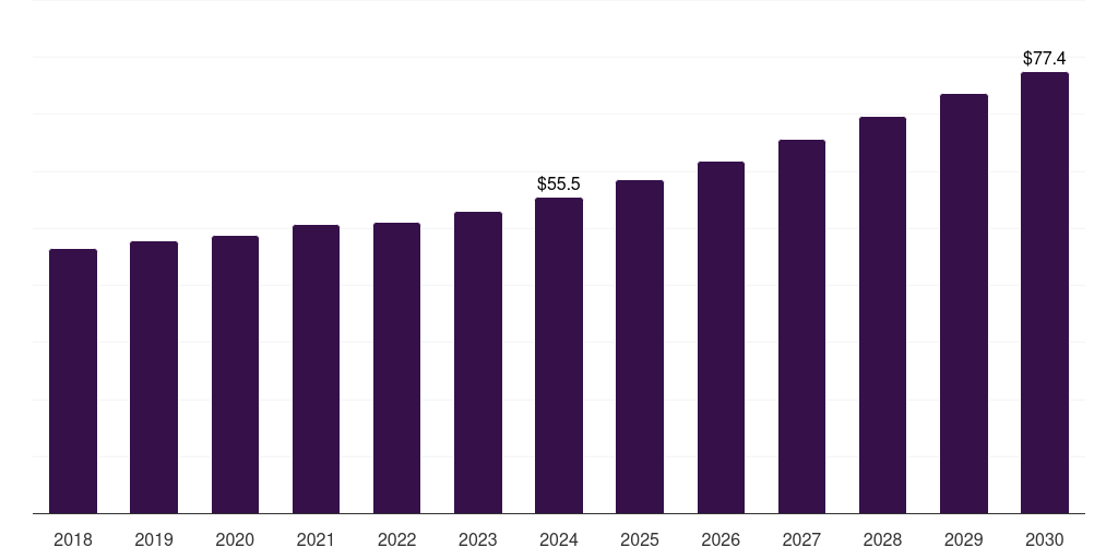 U.S. solvent-based plastic recycling market, 2021-2033 (US$M)