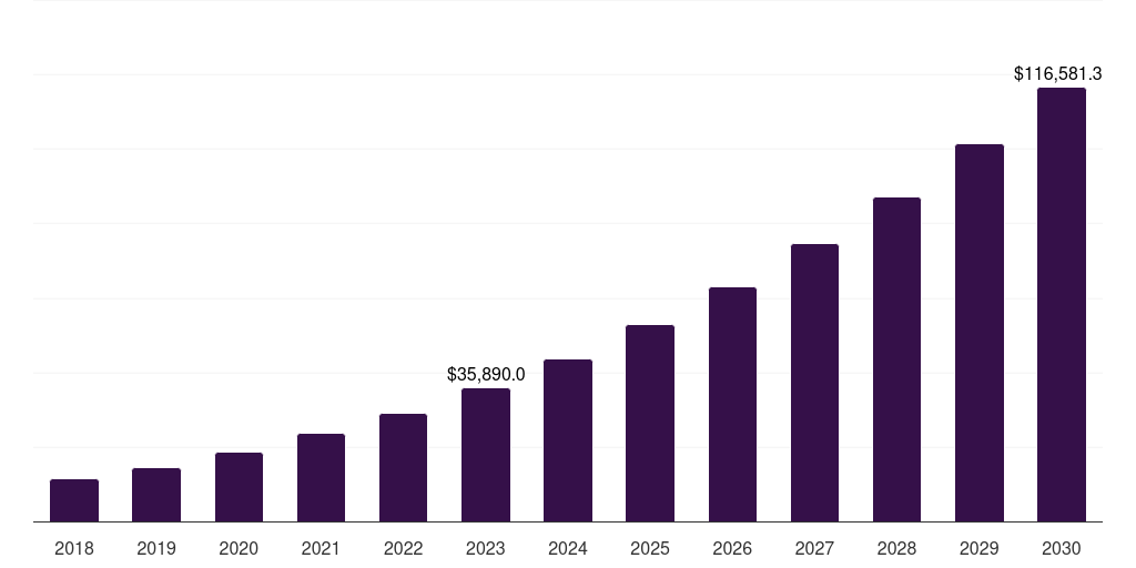 U.S. spatial computing market, 2018-2030 (US$M)