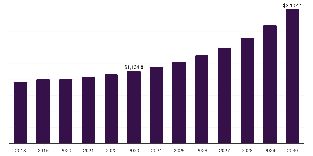 U.S. sports app market, 2018-2030 (US$Ms)