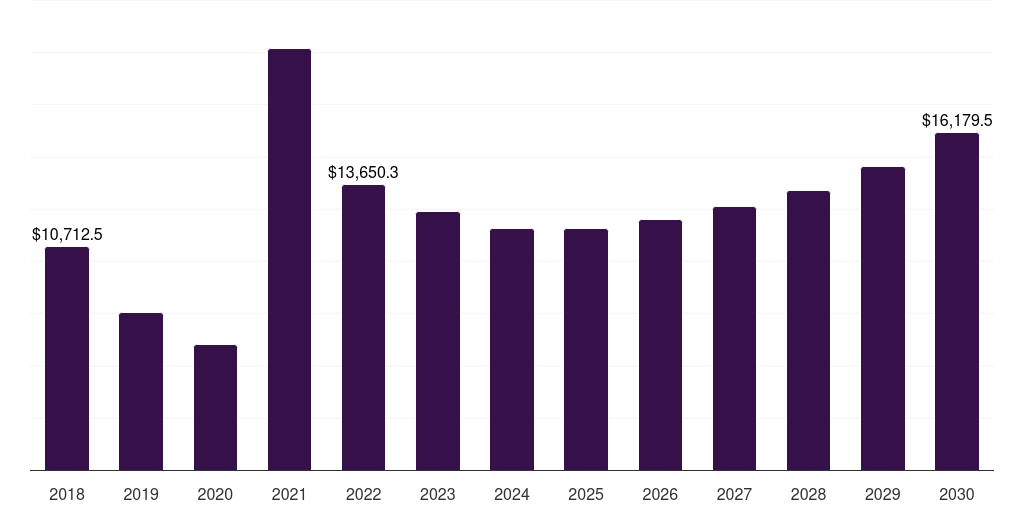 U.S. steel sheet market, 2018-2030 (US$M)