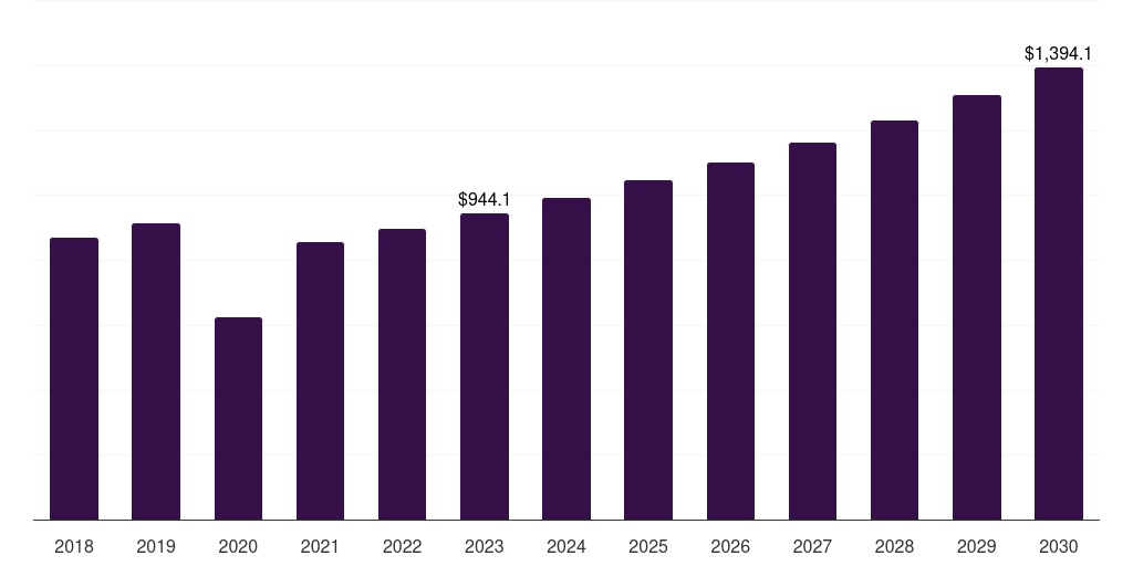 U.S. ultrasonic electrosurgical devices market, 2018-2030 (US$M)