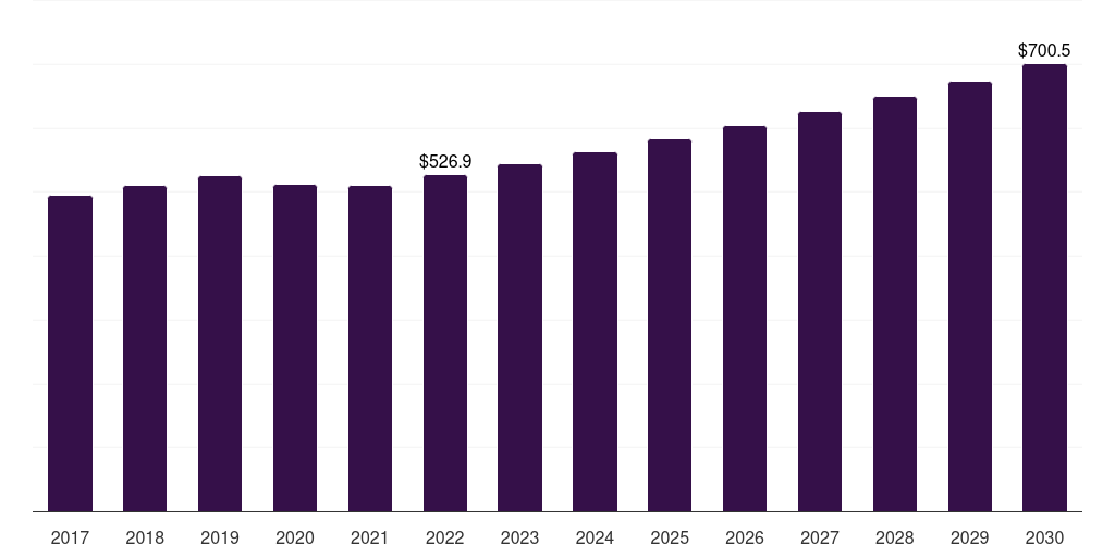 U.S. wallpaper market, 2018-2030 (US$M)