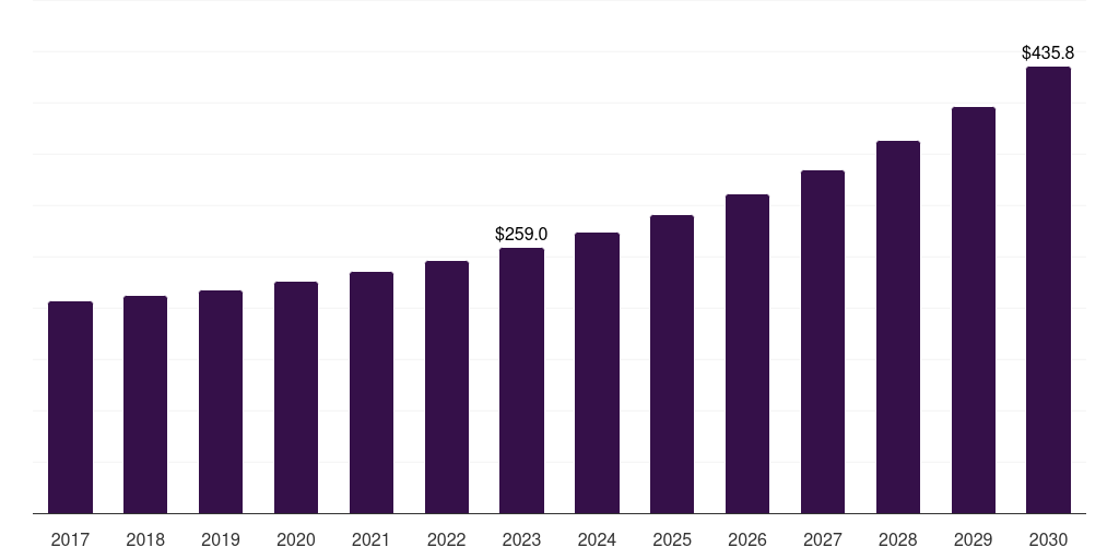 U.S. web-to-print software market, 2017-2030 (US$M)
