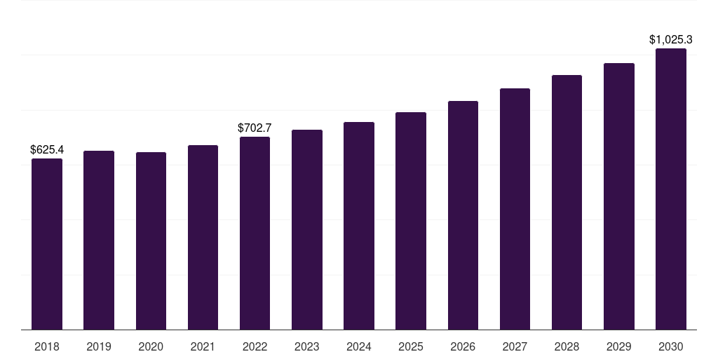 Venezuela secondary water & wastewater treatment equipment market, 2018-2030 (US$M)