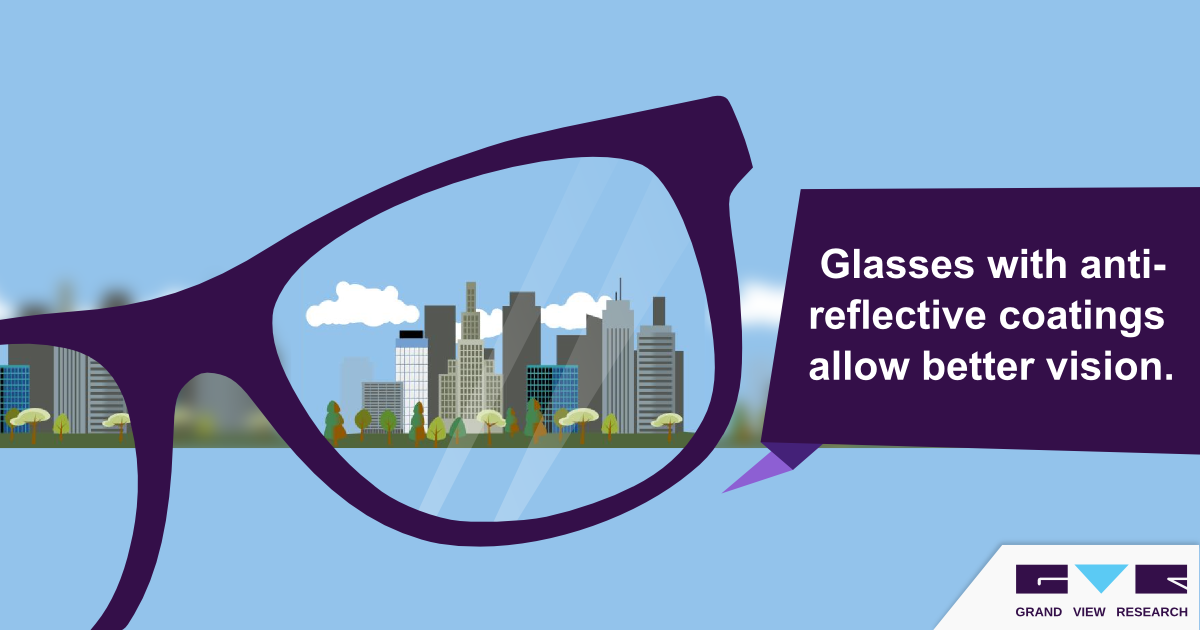 Anti-Reflective Coatings Market