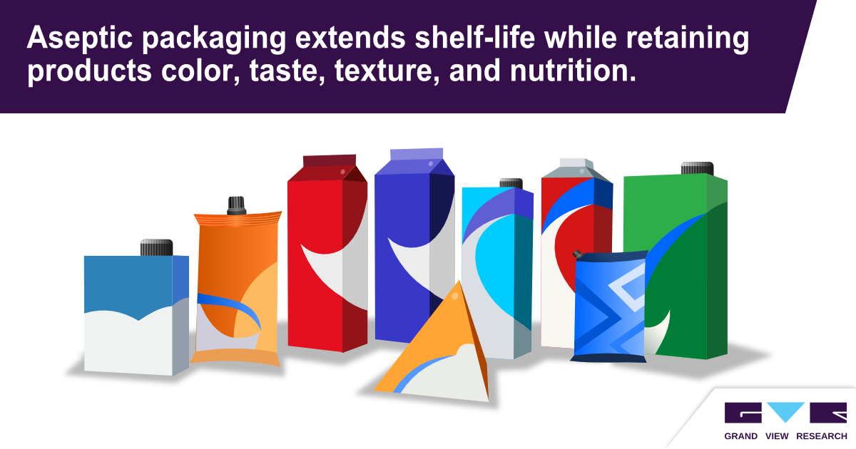 Aseptic Packaging Market