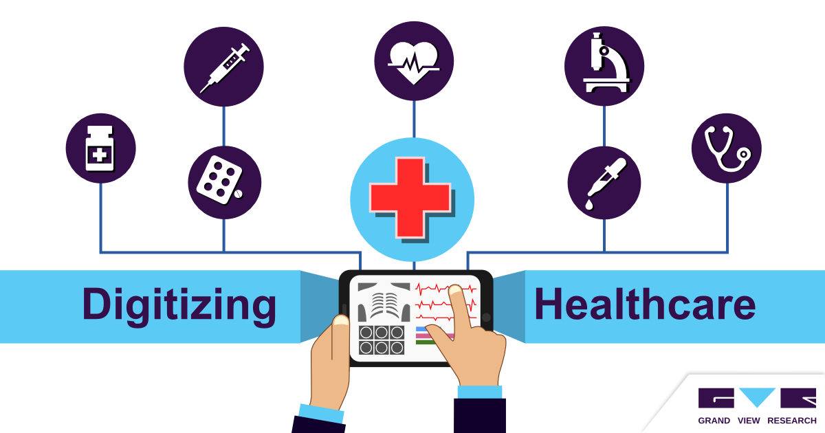 Digital Healthcare Market