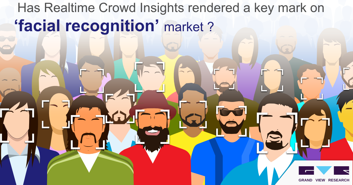 Facial Recognition Market