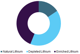 Glass Scintillator Market