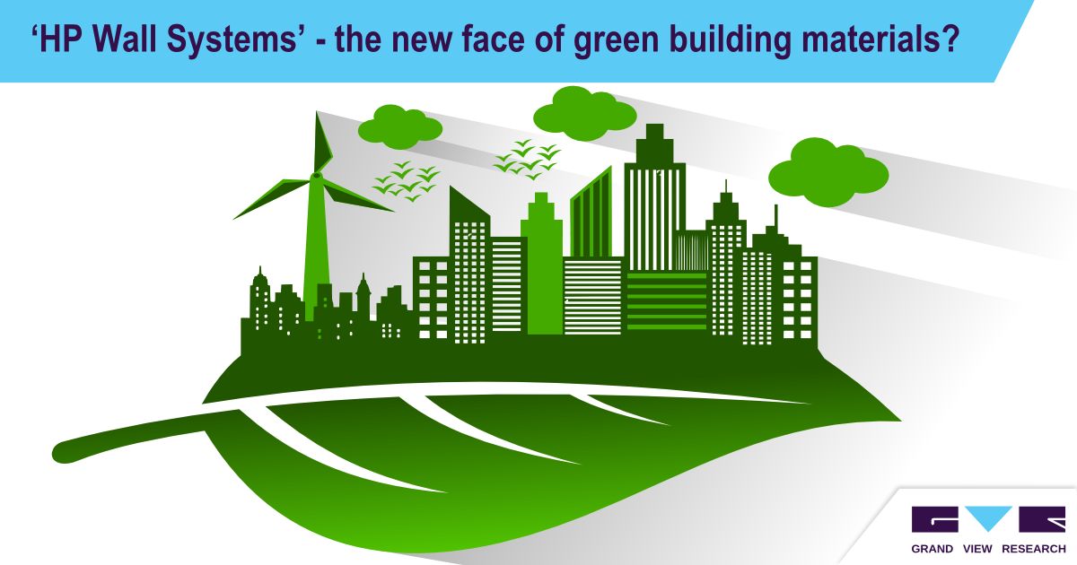 Green Building Technologies Market