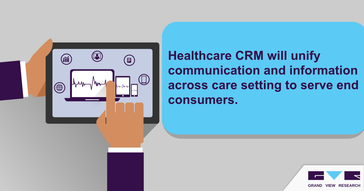 Healthcare CRM Market