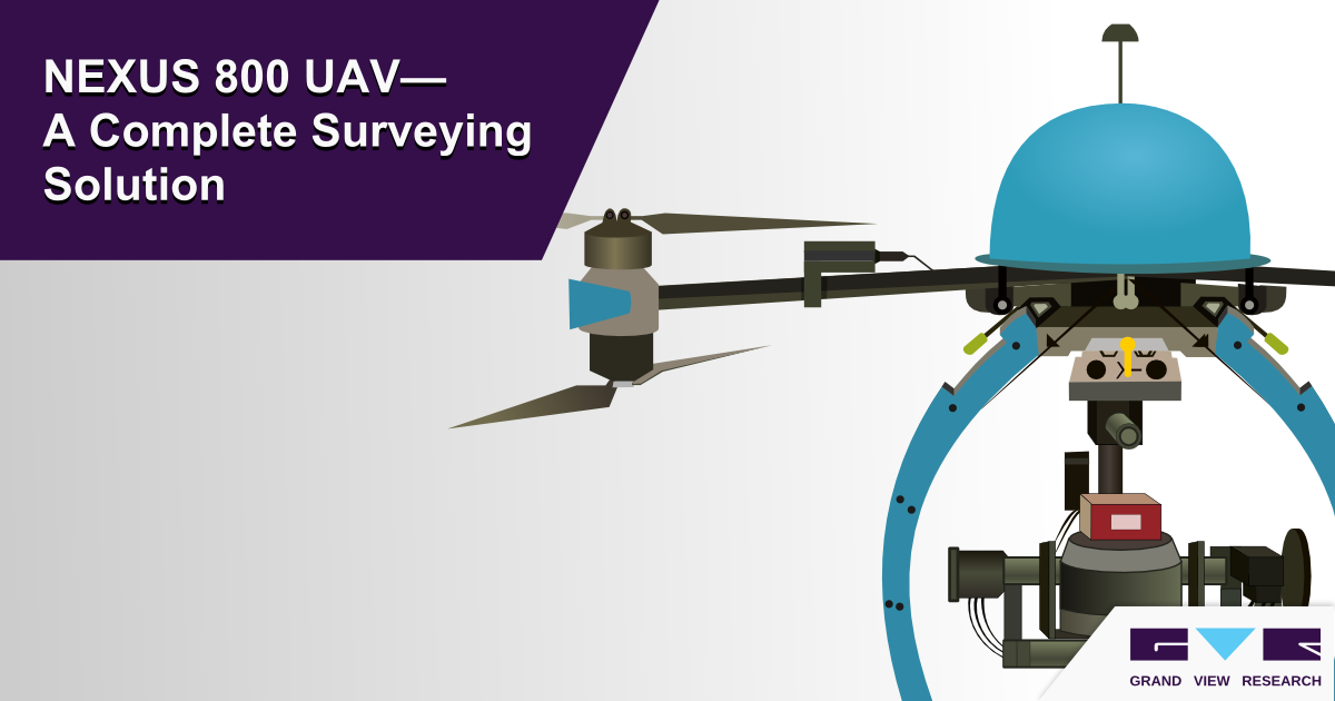 LiDAR (light detection and ranging) Market