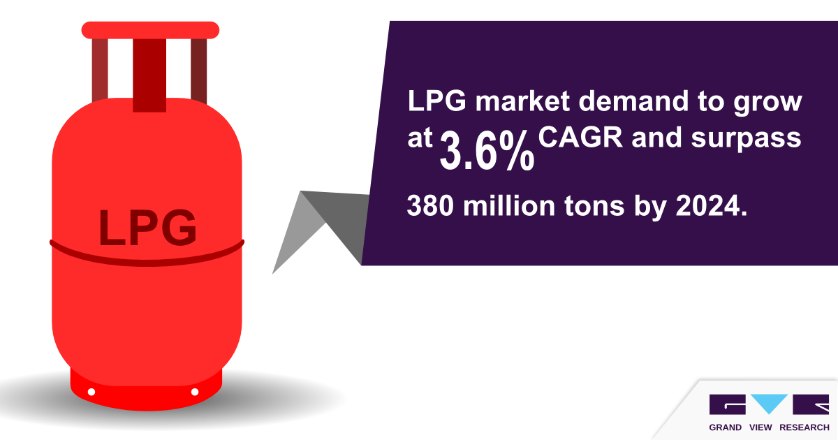 What is liquefied petroleum gas (LPG) and how does it work?