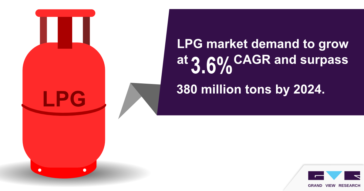 Liquefied Petroleum Gas (LPG) Market