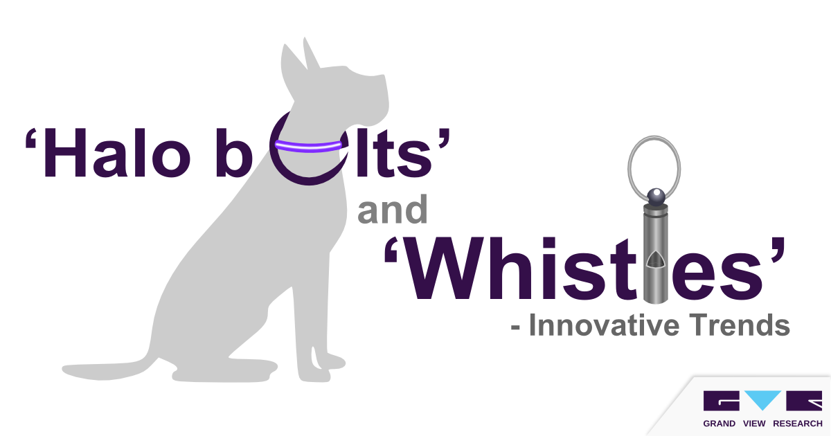 Pet Wearables Market