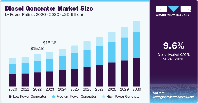 usa-diesel-gensets-industry