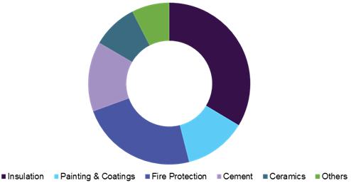 Active Calcium Silicate Market