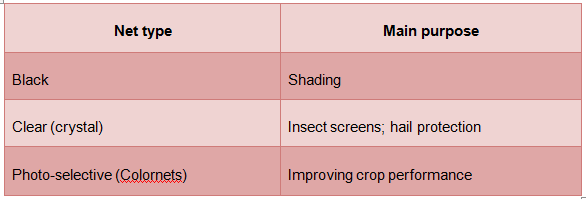 Agricultural Films Market