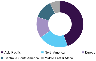 Agrochemicals Market