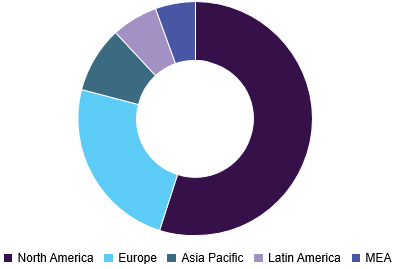 Air Ambulance Services Market