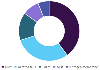 Air Core Drilling Market