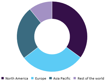 Algae biofuel market