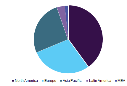 Angioplasty balloons market