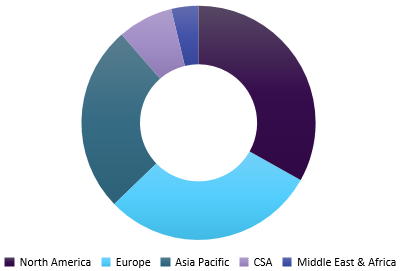 Anti-Counterfeiting Packaging market