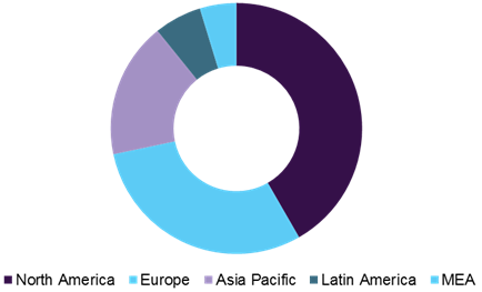 Antibody Production Market