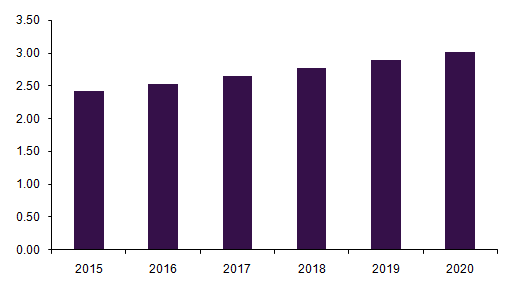 Antimicrobial Additives Market