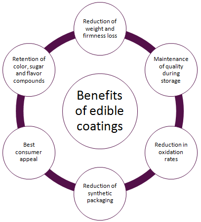 Antimicrobial Coatings Market