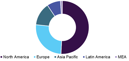 Antipsychotic Drugs Market