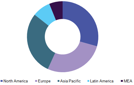 Antiviral drugs market