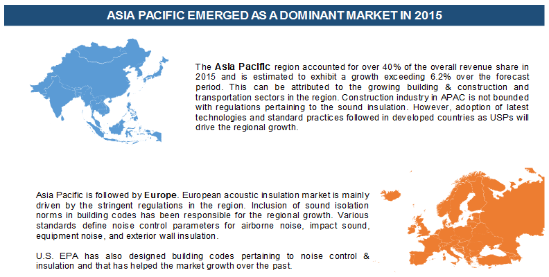 Asia Pasific emerged as a dominant market in 2015